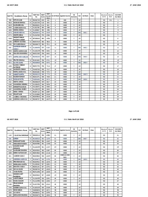 UG NEET 2018 CG State Merit List 2018 27 JUNE 2018